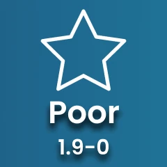 Plinko doesn't recommend casinos or Plinko games that have "Poor" ratings.